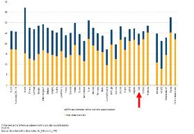 / / 80 / / Tavola 9. Tasso di popolazione a rischio di povertà prima e dopo i trasferimenti sociali, 2014 (%) Fonte: Eurostat, 2015 Tavola 10.