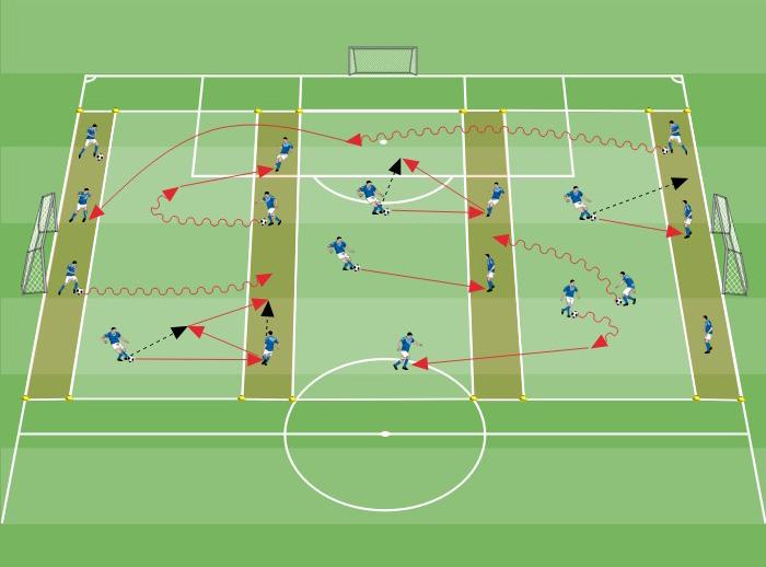 ATTIVAZIONE TECNICA Confidenza con la palla 14 minuti 45x60 metri 50 giocatori Dimostrate di saper eseguire diverse gestualità tecniche Tecnica nel traffico a settori Il campo di gioco è diviso in 4