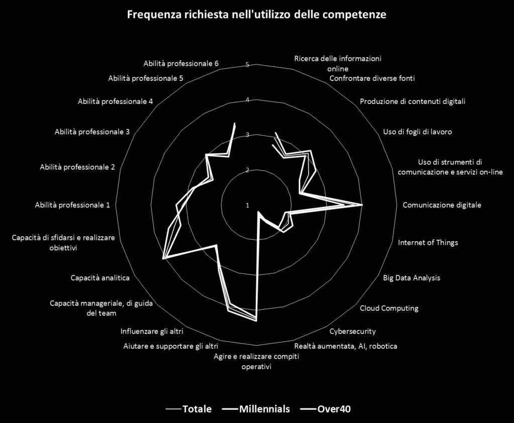 3. La polarizzazione nel mercato del lavoro