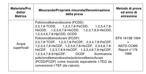 RT-23 rev 3 Cap 5.3.8 Metodi da calcoli COME INDICARE I METODI DI CALCOLO IN SEZ.2 (PROVE)?