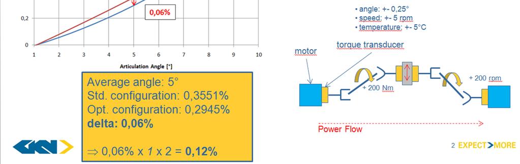 Powertrain Fiat Panda: Efficienza Bolzano, 10 febbraio