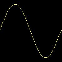 Teorema di Fourier + + + = Un segnale periodico