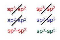 Il legame Carbonio-Carbonio sp 2 -sp 3 è più forte, e quindi più stabile, del legame Carbonio-Carbonio sp 3 -sp 3 (l ordine del legame sp 3 -sp 3 è 1, mentre quello del legame sp 2 -sp 3 è maggiore