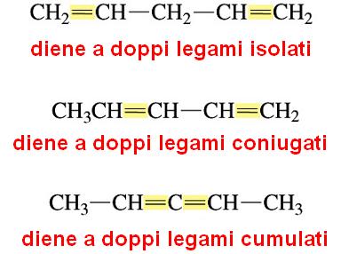 Polieni Idrocarburi contenenti più doppi legami ( ) sono chiamati polieni.