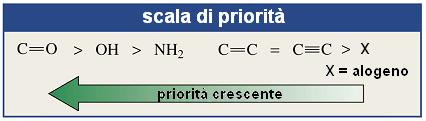 3. Il numero che indica la posizione di ogni legame multiplo deve essere citato o prima del nome complessivo del poliene o prima del suffisso en, ene.