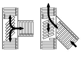 I rulli portanti (RP) sono provvisti di gole e sono comandati mediante cinghie toroidali (CT), collegate ad un albero di comando (AC), posto longitudinalmente sotto la corsia a rulli.