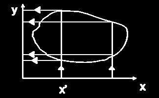 Distanza euclidea Non esistono etodi esatti per costruire linee di isocosto.