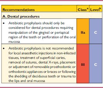 TABELLA 7 Raccomandazioni per la profilassi per l endocardite infettiva