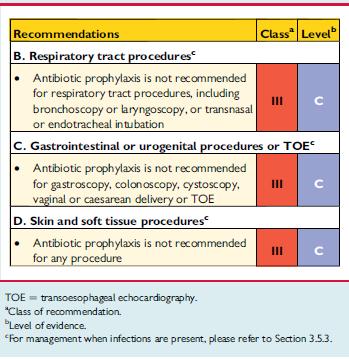 tratto da: G. Habib et al.