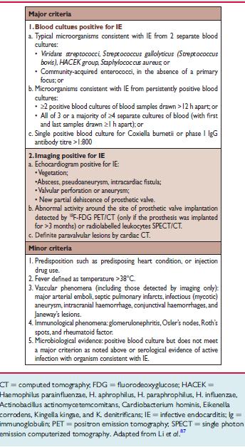 TABELLA 12. Criteri ESC 2015 modificati per la diagnosi di EI Schema tratto da: G.