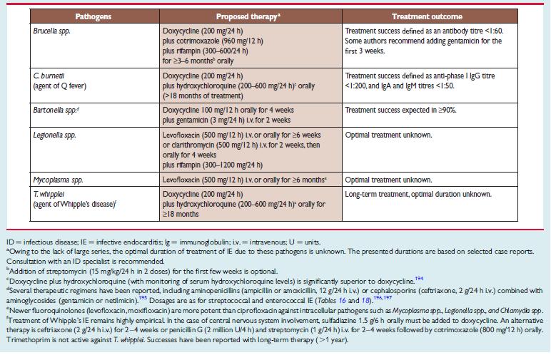 ESC guidelines 2015 : European Heart Journal (2015) 36, 3075 30128 TABELLA 14: