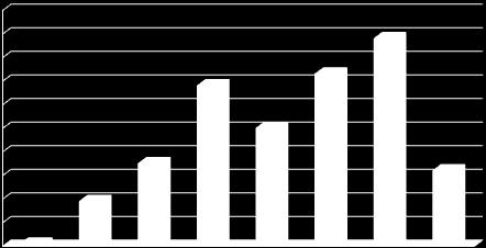 n pazienti Figura 5: Distribuzione casi EI per fasce d età 100 90 80 70 60 50 40 30 20