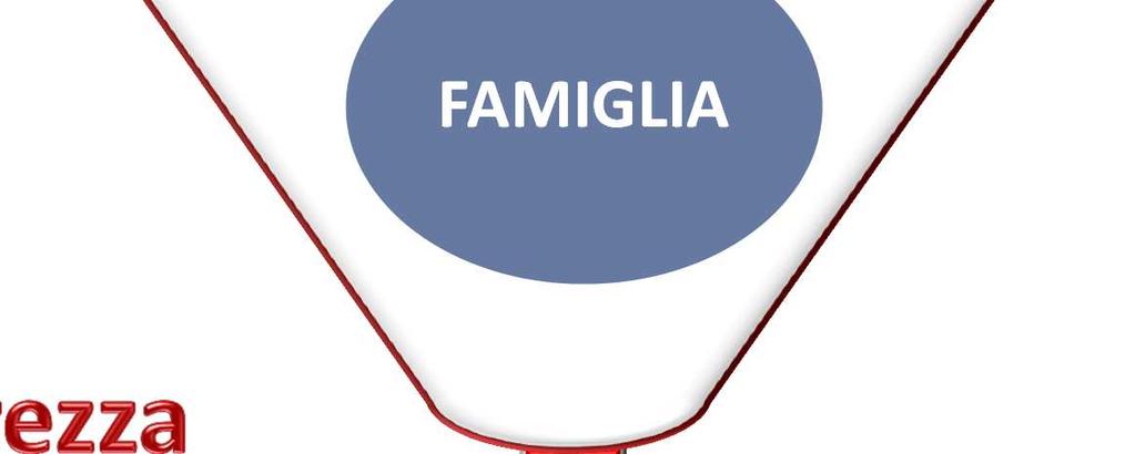 famiglia