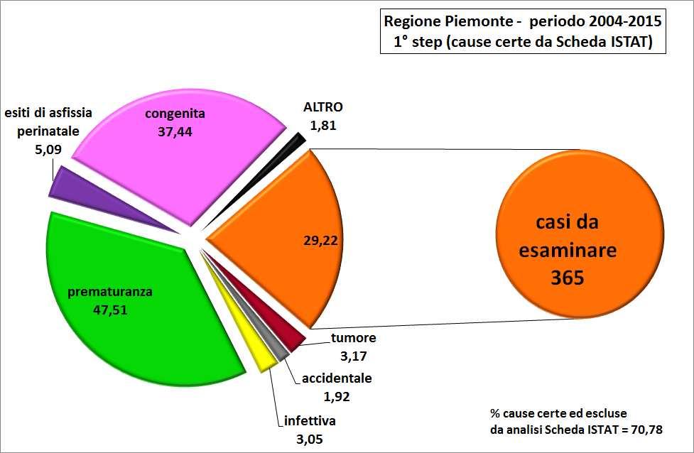 SISP-G.