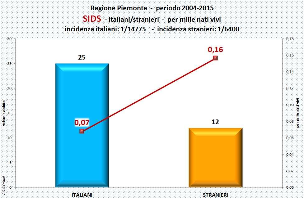 SISP-G.