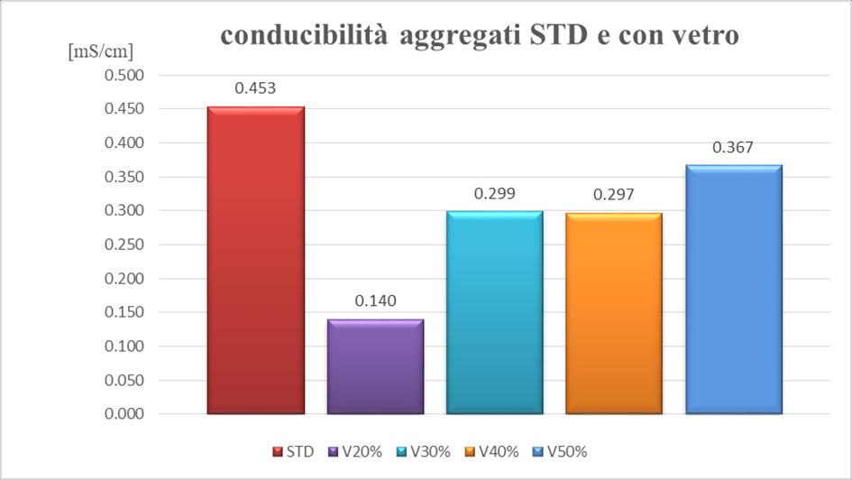 (%) ore (%) STD 15.90 18.70 26.45 7 0.45 48.