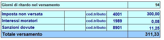 a rimborso (il quale sarà eseguito dall Agenzia delle Entrate nei tempi previsti al riguardo) oppure l utilizzo in compensazione.