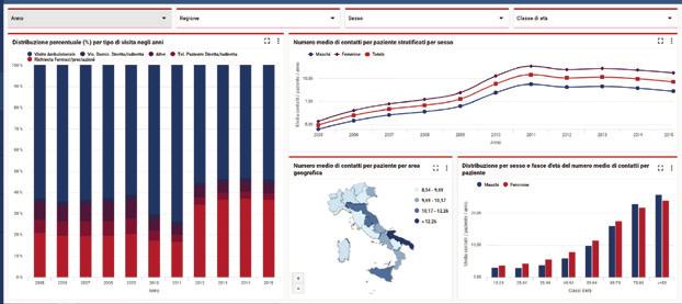 Grazie a numerose funzionalità grafiche interattive (mappe, tabelle, grafici) è possibile analizzare le differenze territoriali, di genere ed età con analisi puntuali e di trend temporale.