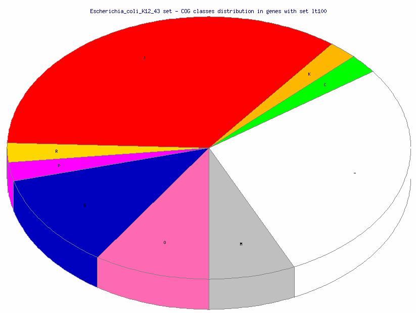 In molti organismi un gene altamente espresso tenderà ad utilizzare i codoni che hanno una maggior rappresentanza di anticodoni, ossia una