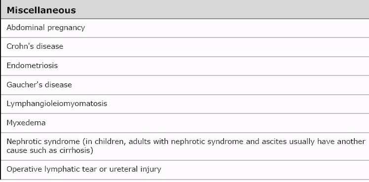 causes of ascites.