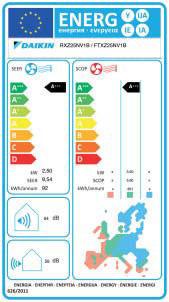 L efficienza energetica in riscaldamento è presentata con tre differenti valori in base alla fascia climatica in cui viene installato il prodotto.