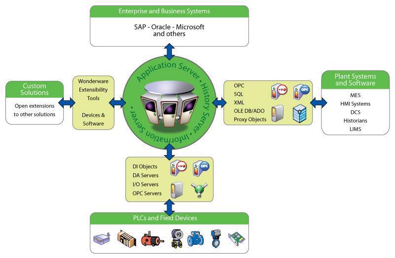 IT/OT Convergence In un progetto MES (Manufacturing Execution