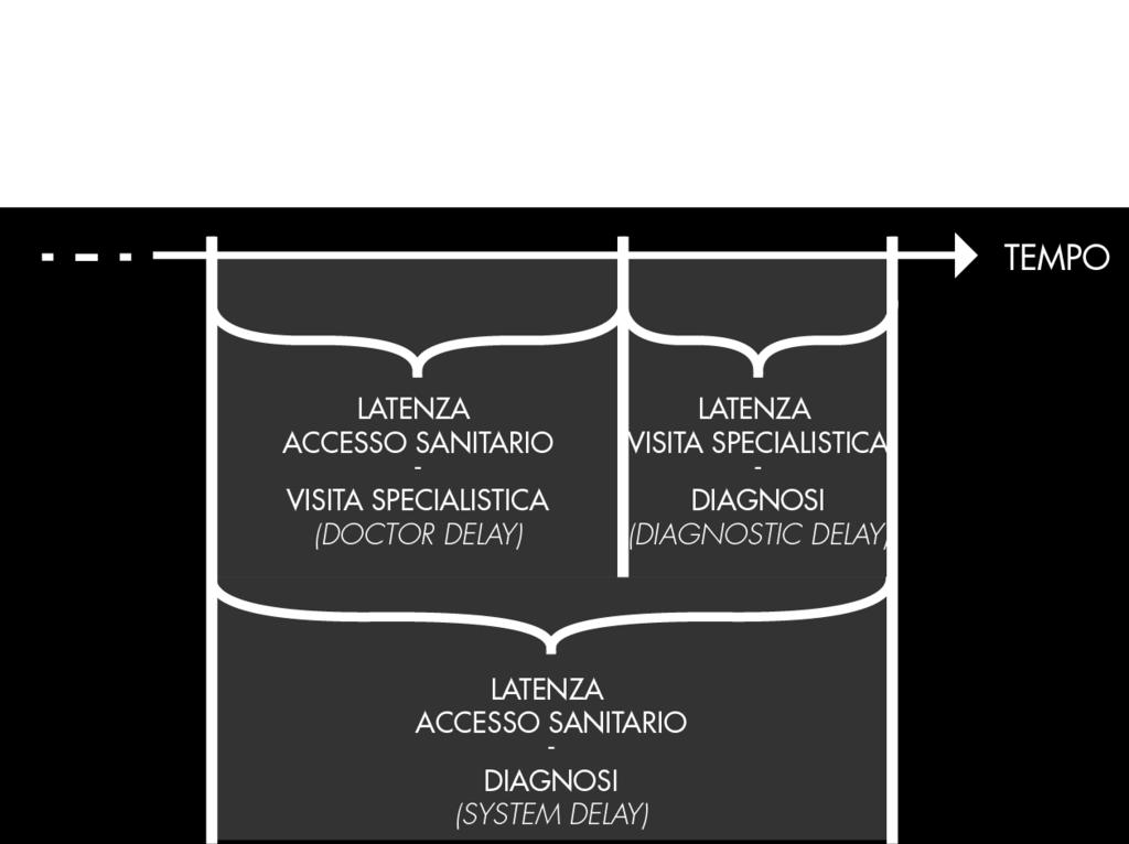 SYSTEM DELAY Mediana 64