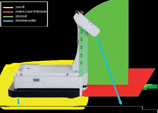 I vantaggi della conseguente manovrabilità sono particolarmente evidenti in ambienti ristretti e nel transito attraverso superfici ondulate (altezza fino a 20 mm).
