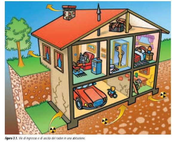 Il rischio radon Il radon è un gas inodore, incolore e radioattivo di origine naturale.