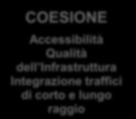 esterni catastrofici EFFICIENZA Continuità