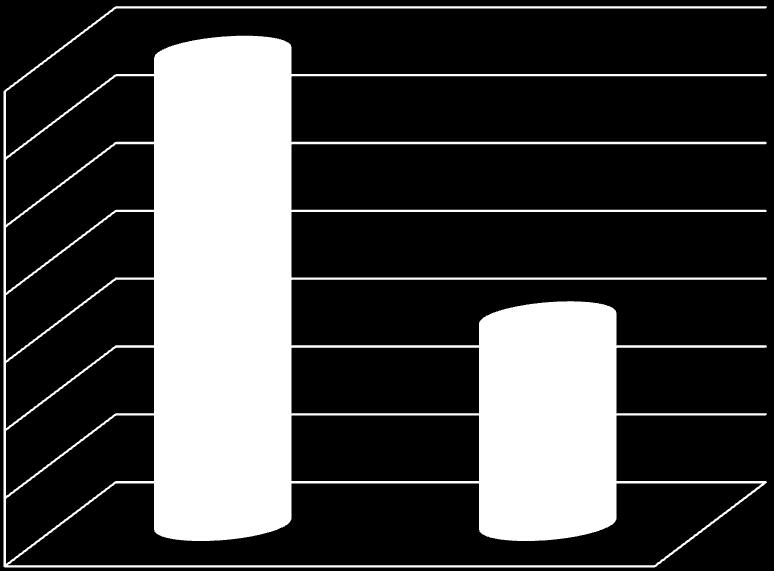 Industria e terziario L industria ed il terziario rappresentano rispettivamente il primo e il quarto settore nei consumi del territorio comunale, pari rispettivamente a 69.544 MWh e 30.386 MWh. 70.