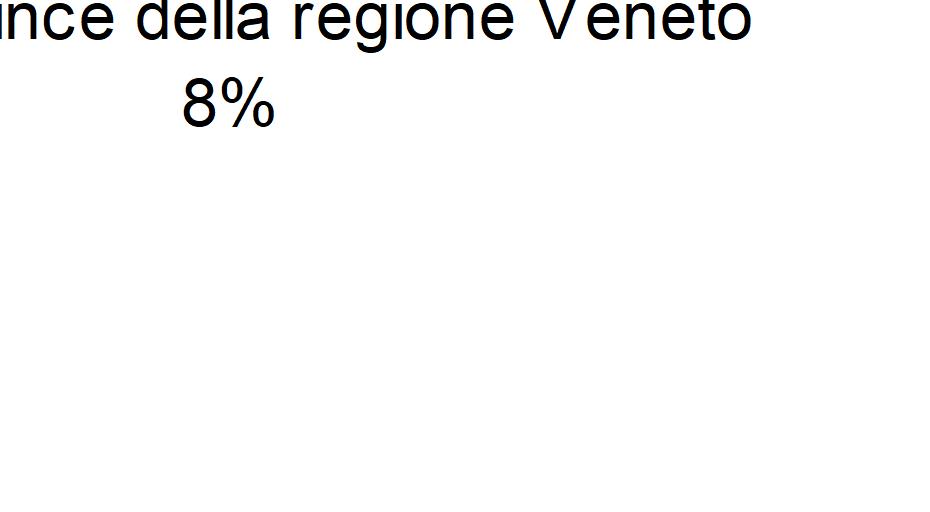 679 1.772 3.451 Saldo migratorio 161-22 139 Saldo complessivo 366 205 571 Residenti con cittadinanza straniera al 31/12/2017 15.753 17.802 33.