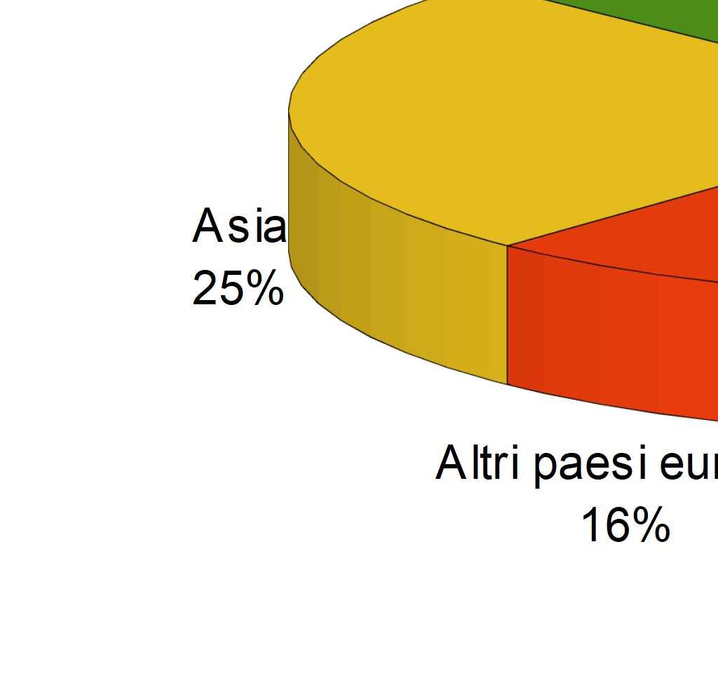 Bilancio demografico, movimento naturale e migratorio 16%