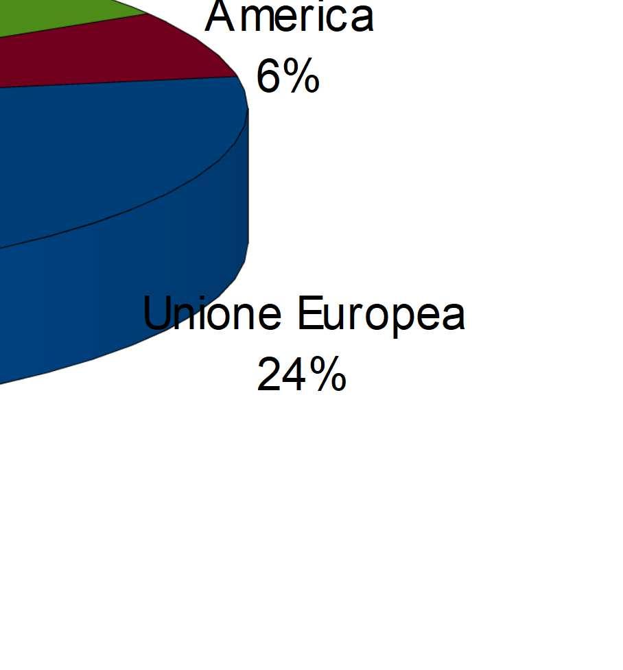 -3,31% -6,91% -4,02% Nigeria -0,61% 8,40% -1,05% -3,23% -1,34%