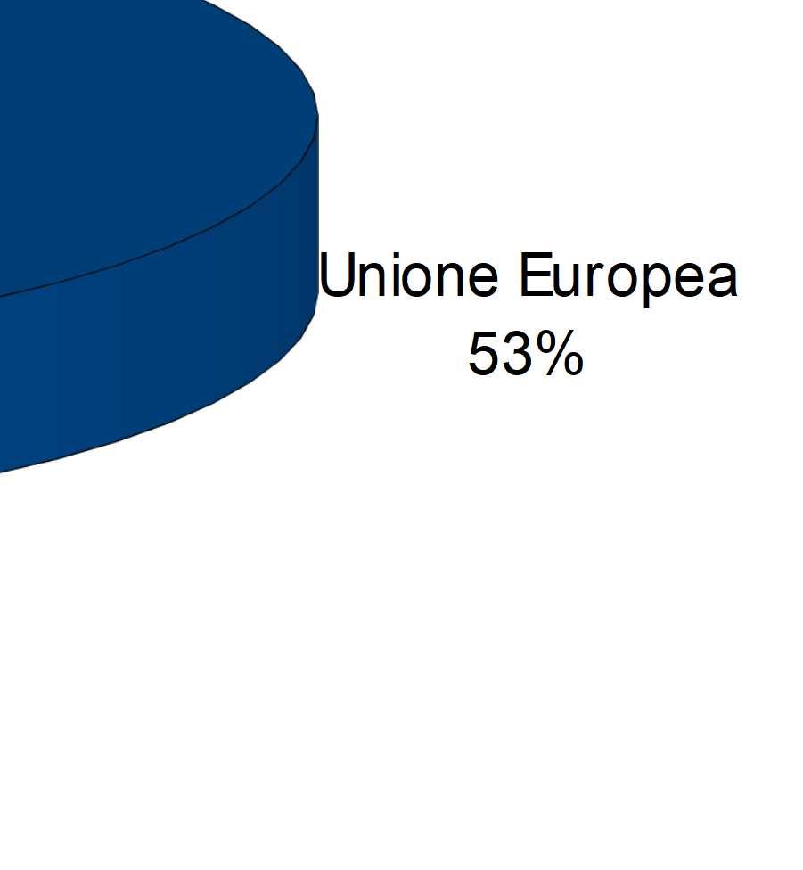 Cina Albania Filippine variazione % 2013 su 2012 variazione % 2014