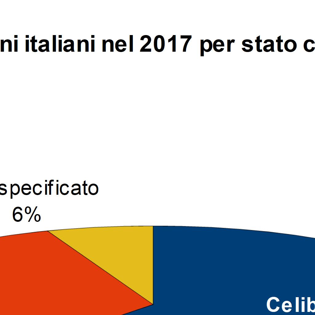Bilancio demografico, movimento naturale e migratorio Acquisizioni di cittadinanza italiana