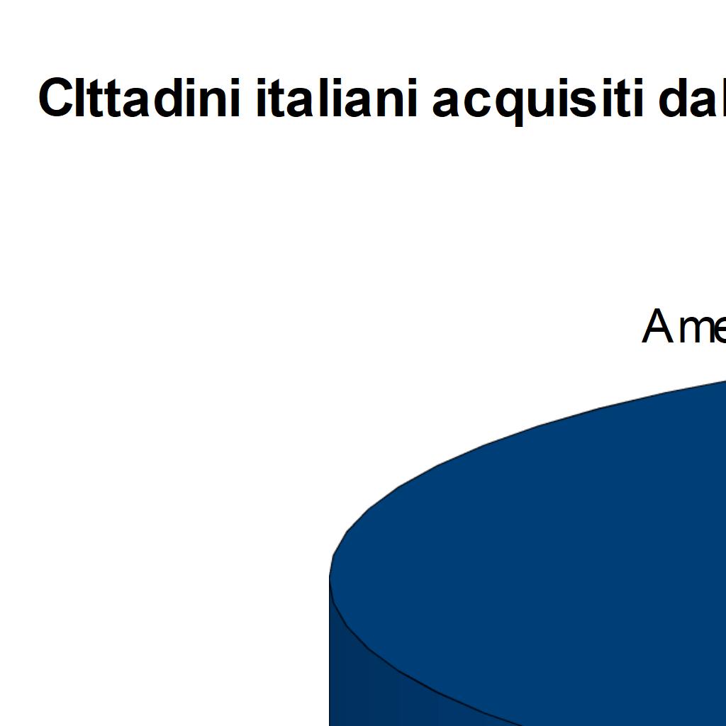 Bilancio demografico, movimento naturale e migratorio Residenti al 31/12/2017 che hanno acquistato la cittadinanza italiana dal 2007 al 2017 per genere