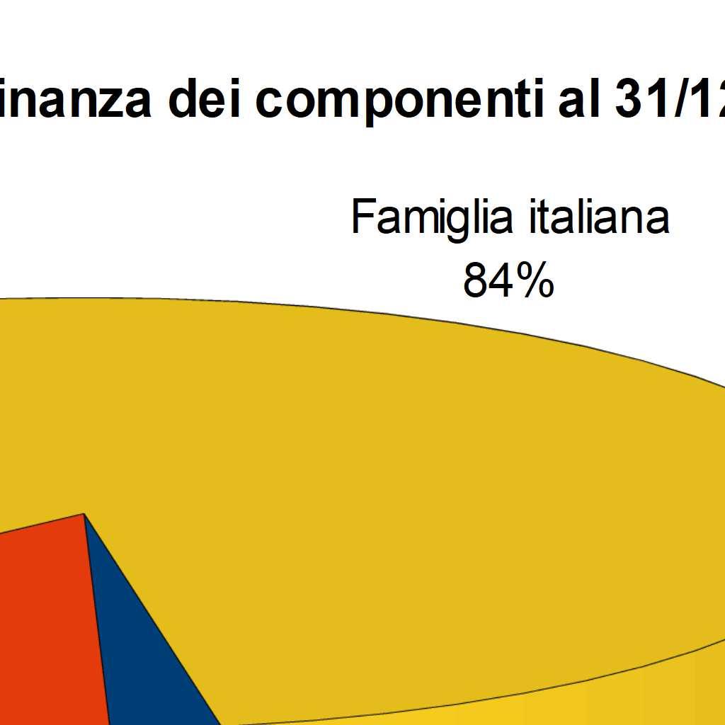 Continuano ad aumentare le famiglie miste.