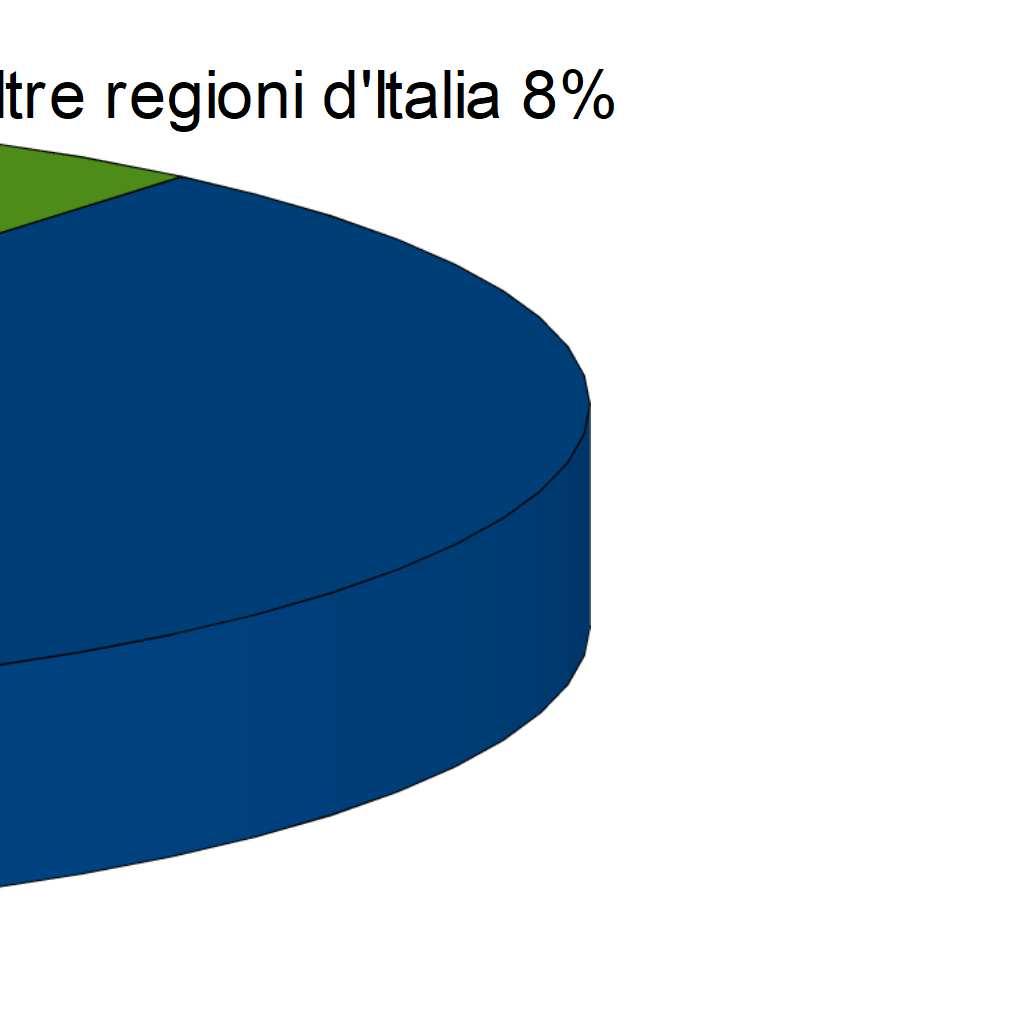 534 16% L 80% degli stranieri di seconda generazione è nato a Padova.