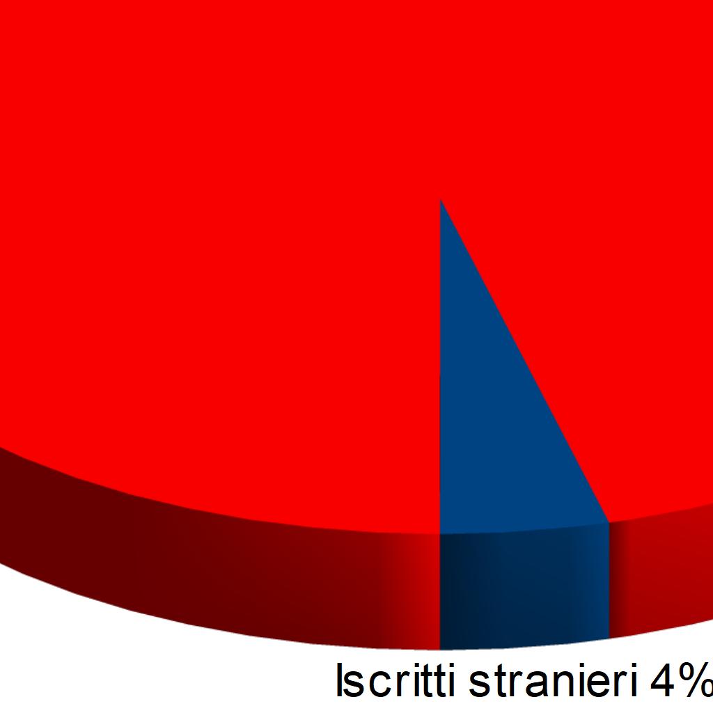 3 1 4 0 Chioggia 43 0 43 2 Conegliano 630 20 650 14 Feltre 207 10 217 0 Legnaro 3.048 87 3.