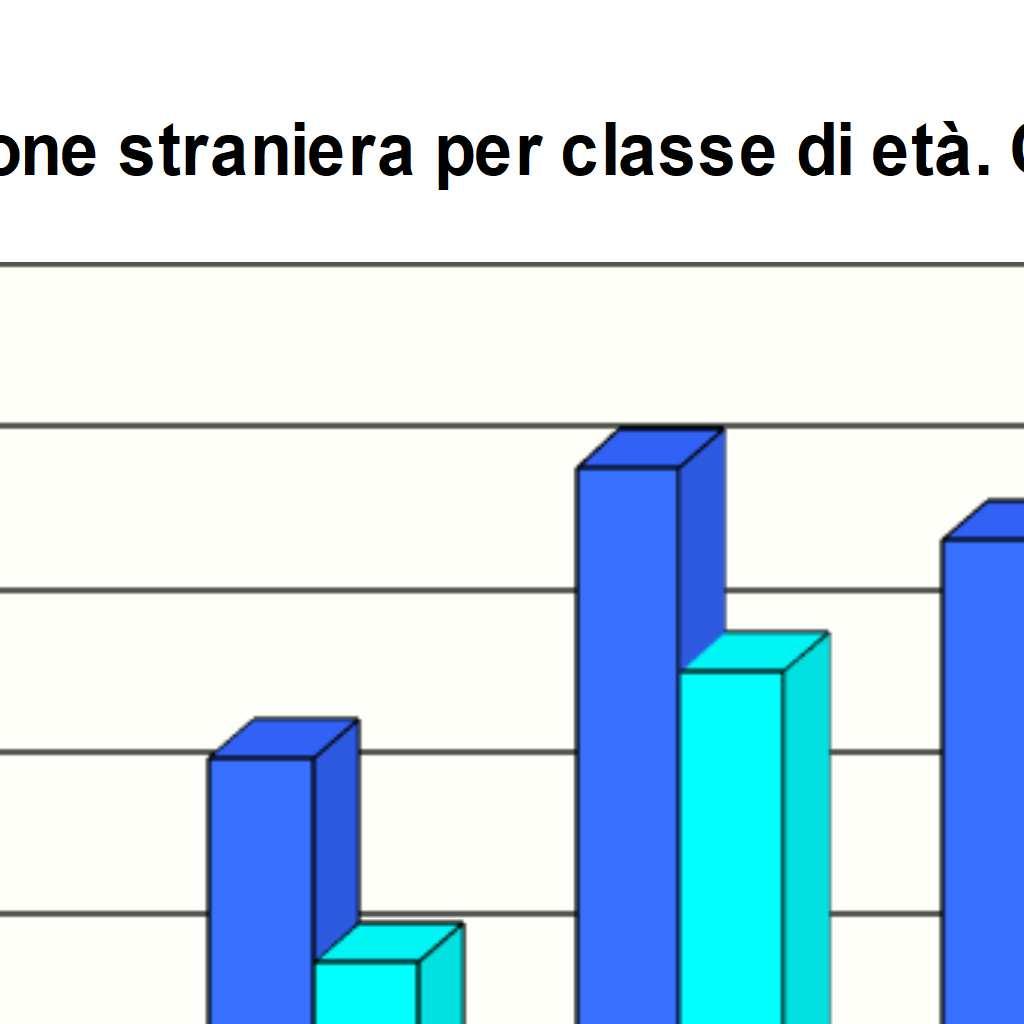 Struttura per età Rispetto al 2012 la popolazione straniera