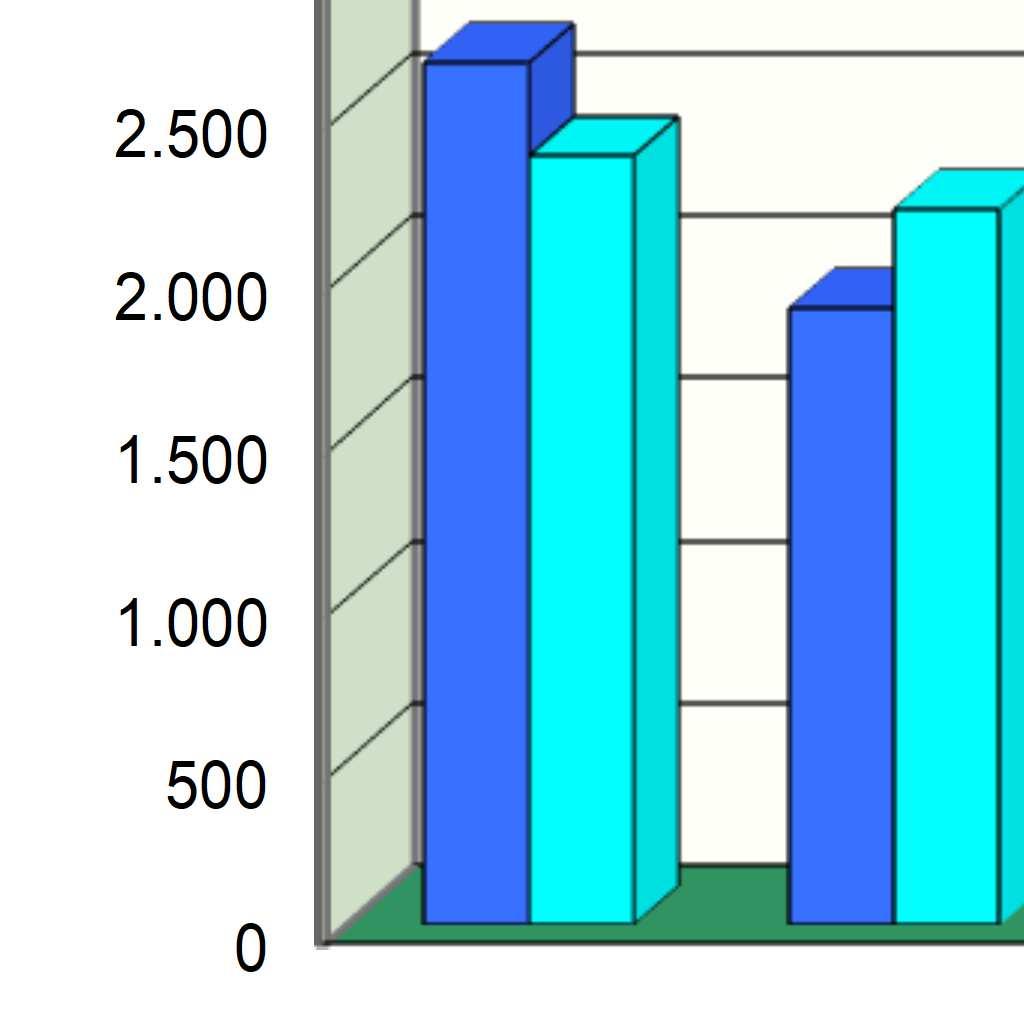 15-19 e 40-44 e un incremento nelle classi 5-9, 10-14 e dai