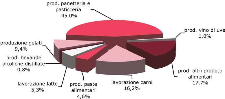 igine Controllata (D.O.C) fin dal 1970: il Lambrusco di Sorbara, il Lambrusco Salamino di Santa Croce e il Lambrusco Grasparossa di Castelvetro.