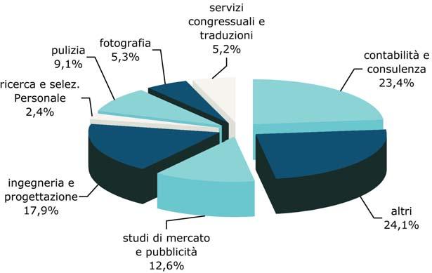 Statistica Camera di Commercio di Modena Elaborazione dati Registro Imprese UNITÀ LOCALI NELLE