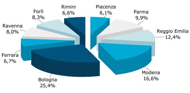 VARIABILI MACROECONOMICHE VARIABILI MACROECONOMICHE Graf. 2.1 La provincia di Modena è notoriamente caratterizzata da una forte economia.