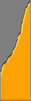 I DATI GRAFICO PERCENTUALE R.D. DI TUTTI I COMUNI