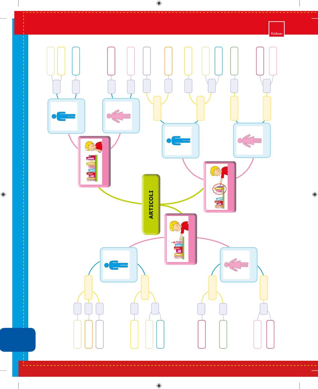 Articoli singolare plurale singolare plurale determinativi indeterminativi partitivi singolare plurale singolare plurale un uno Maschili Femminili Maschili Femminili Maschili Femminili un una dello