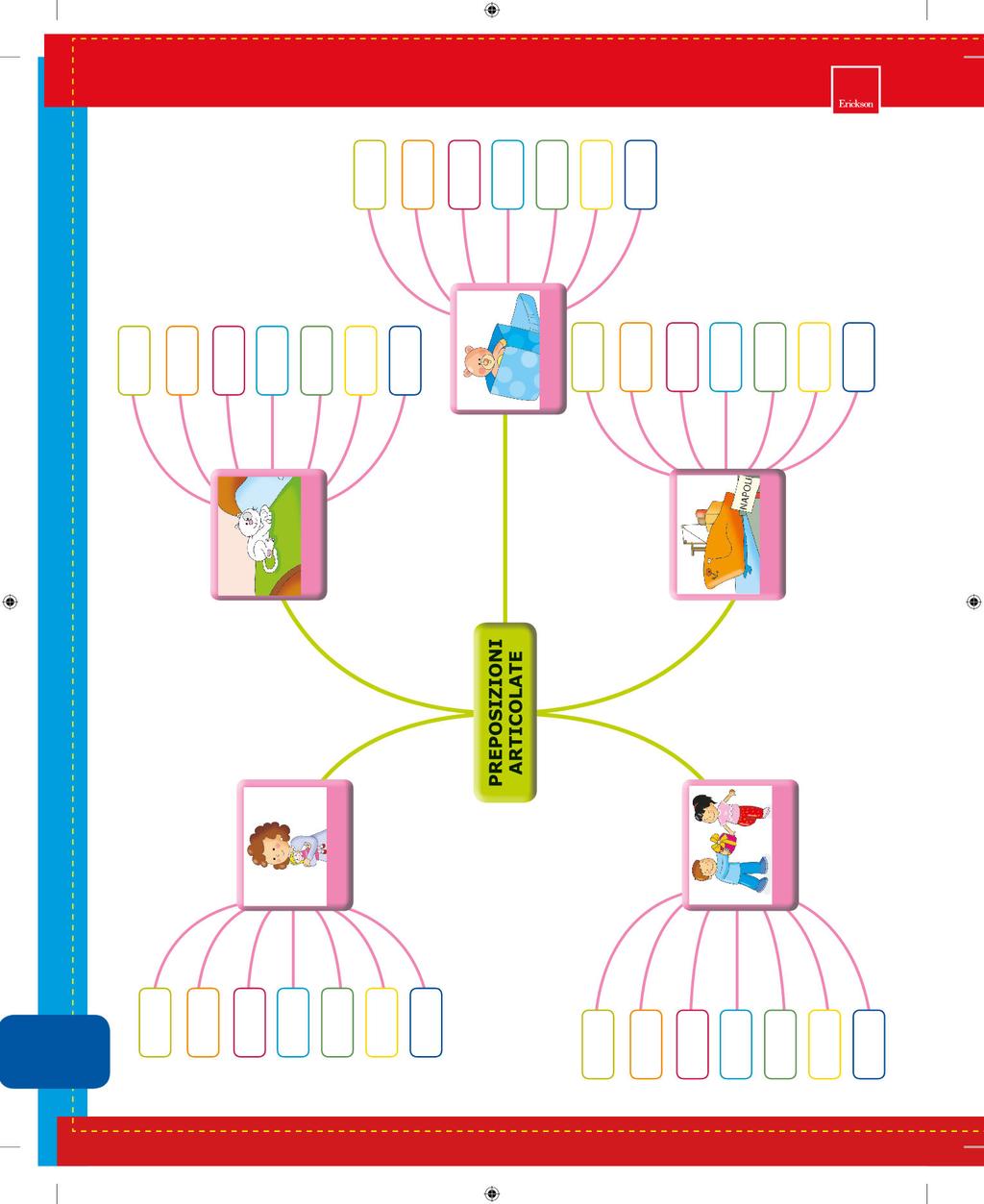 Preposizioni articolate su + articolo da + articolo sul sullo di + articolo sull sulla sui sugli sulle dal dallo dall dalla dai dagli