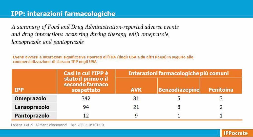 Dato che inibitori di pompa protonica (IPP) e warfarin competono a livello di alcuni enzimi del metabolismo epatico, è possibile ipotizzare che esista un interazione clinicamente rilevante fra queste