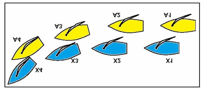 A3: tenersi discosta, ingaggio stesse mure, cambiamento di rotta Nelle posizioni 1 e 2 X si tiene discosta da A.